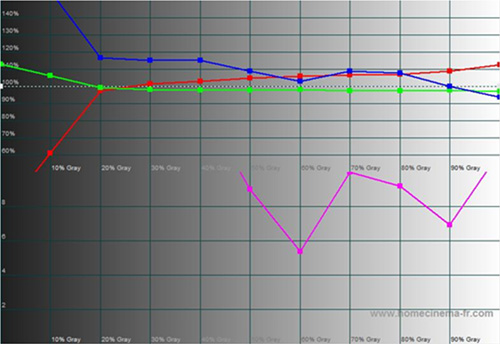 RGB tracking