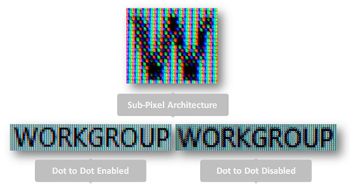 Subpixel architecture