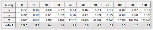 Post-calibration greyscale data