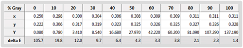 Pre-calibration greyscale data