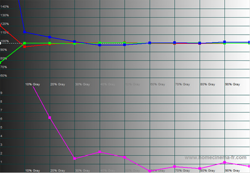 Post-calibration RGB tracking