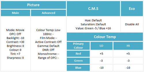 Calibrated settings