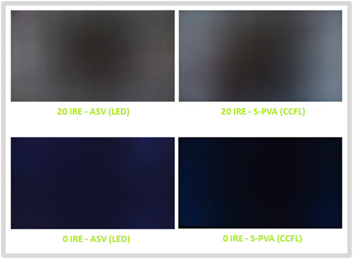 Screen Uniformity