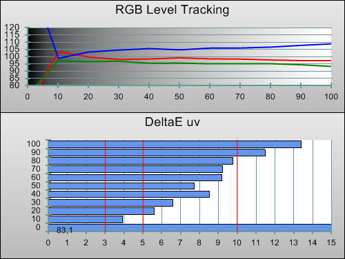 Pre-calibration RGB Tracking