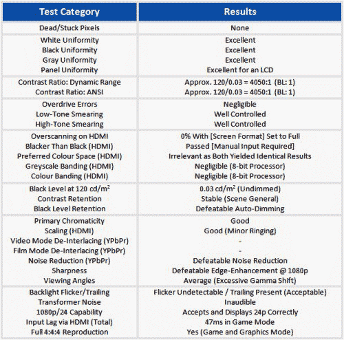 Benchmark tests