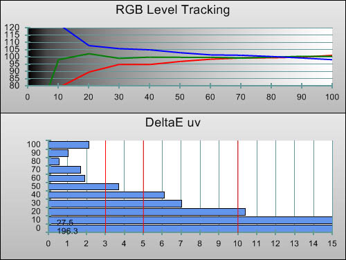 RGB Tracking in [Custom] mode