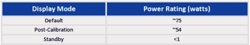 Power consumption