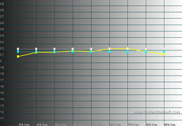 Gamma tracking in [Cinema] mode