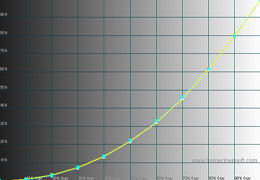 Gamma curve in [Cinema] mode 