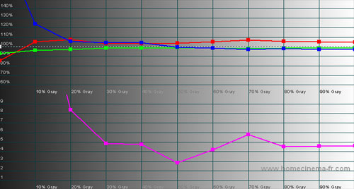 Pre-calibration RGB Tracking