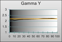 Gamma tracking in [Cinema] mode