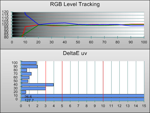 Post-calibration RGB Tracking in [Cinema] mode