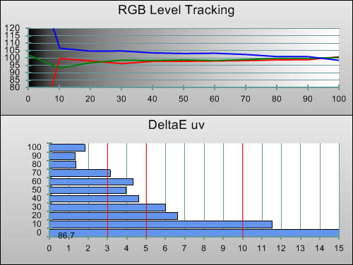 Pre-calibration RGB Tracking