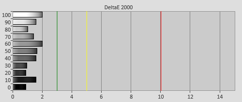 Post-calibration Delta errors