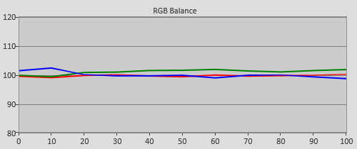 Pre-calibration RGB Tracking