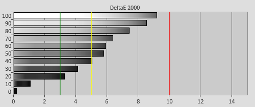 Pre-calibration Delta errors