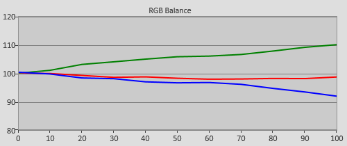 Pre-calibration RGB Tracking