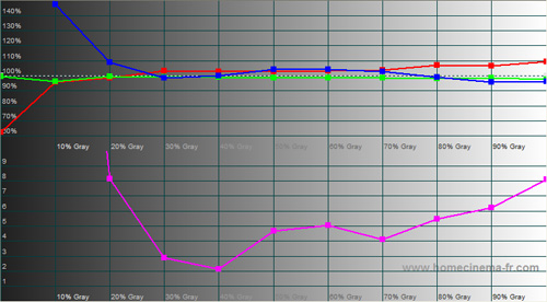 Pre-calibration RGB Tracking