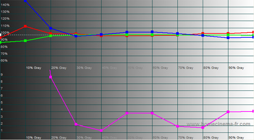 RGB tracking after calibration