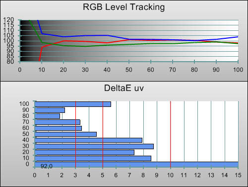 Pre-calibration RGB Tracking