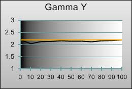 Gamma tracking in [Cinema] mode