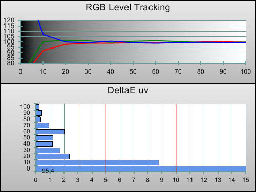 Post-calibration RGB Tracking in [Cinema] mode