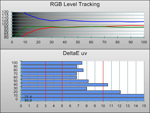 Pre-calibration RGB Tracking