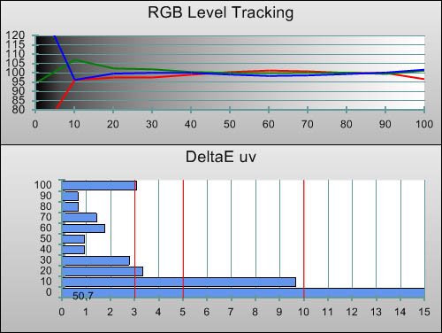 3D Post-calibration RGB Tracking in [Cinema 1] mode