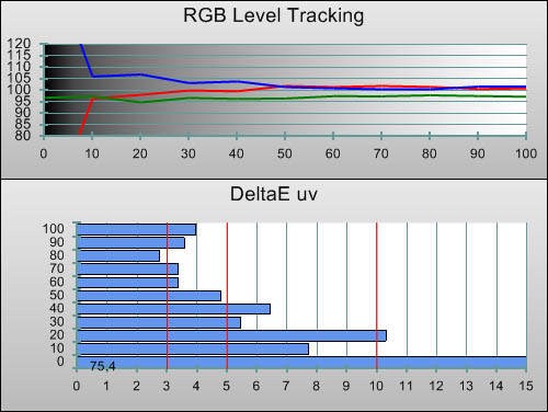 Pre-calibration RGB Tracking