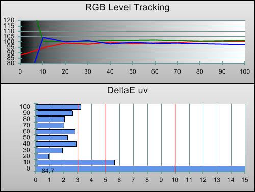 3D Post-calibration RGB Tracking in [Cinema 1] mode