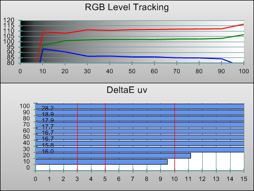 3D Pre-calibration RGB Tracking