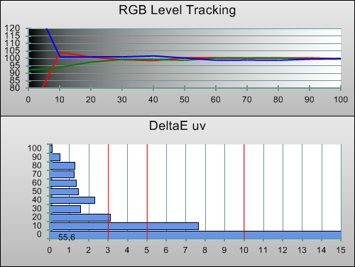 Post-calibration RGB Tracking in [Cinema 1] mode