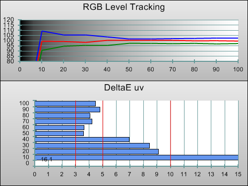 Pre-calibration RGB Tracking