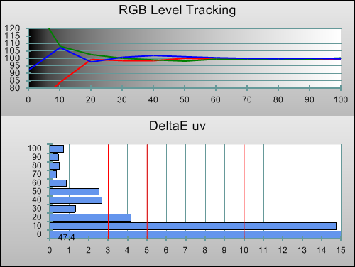 3D Post-calibration RGB Tracking in [Cinema 1] mode