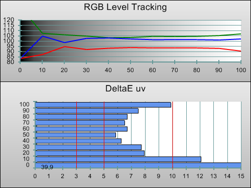 3D Pre-calibration RGB Tracking