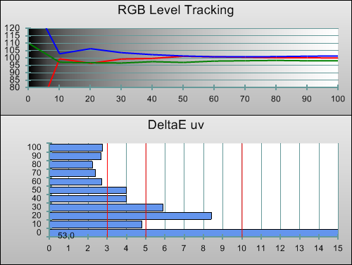 Pre-calibration RGB Tracking