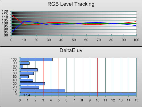 3D RGB Tracking in [Cinema] mode