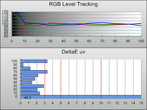 Post-calibration RGB Tracking in [Cinema] mode