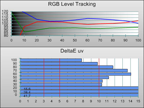 Pre-calibration RGB Tracking