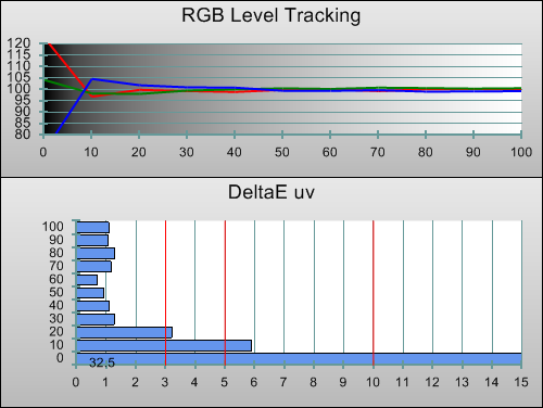 3D post-calibration RGB Tracking