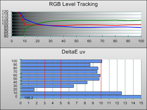 3D pre-calibration RGB Tracking