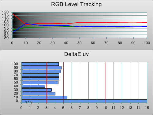 Pre-calibration RGB Tracking