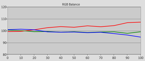 Pre-calibration RGB Tracking