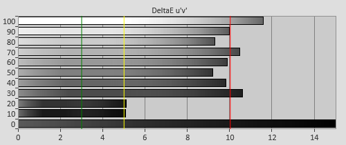 Pre-calibration Delta errors