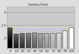 Pre-calibrated Gamma tracking in [Cinema] mode 