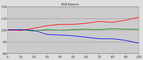 Pre-calibration RGB Tracking