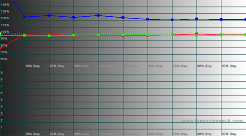 Warm1 RGB Tracking