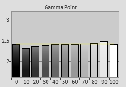 Post-calibrated Gamma tracking in [Cinema 1] mode