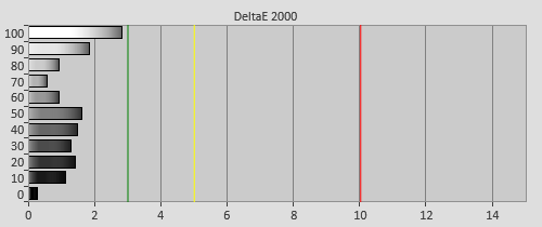 Pre-calibration Delta errors