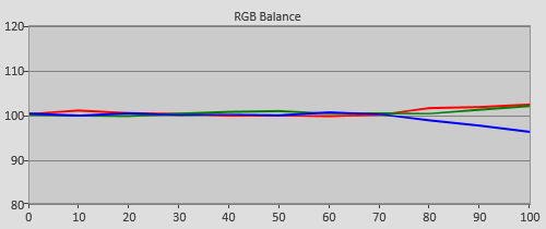 Pre-calibration RGB Tracking